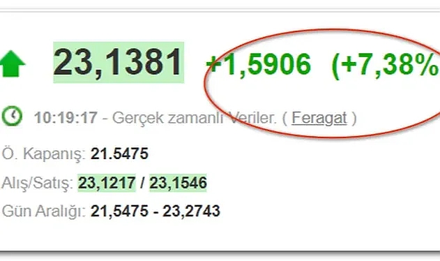 Resmen devalüasyon oldu! 1 dolar 23 TL!