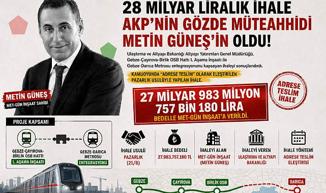 28 MİLYARLIK İHALE , METİN GÜNEŞ'E AİT MET -GÜN İNŞAATA VERİLDİ!