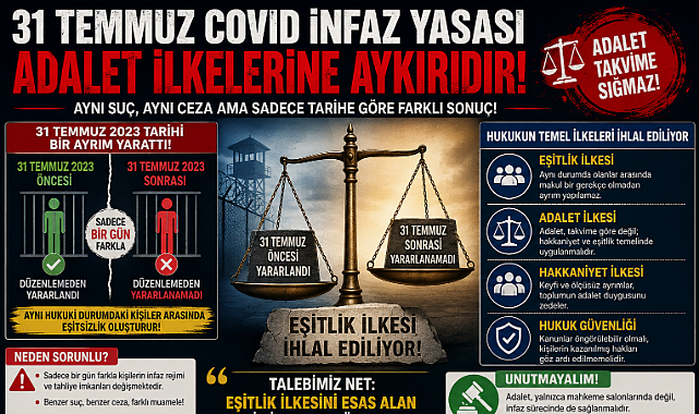 TBMM Göreve ! 31 Temmuz COVID İnfaz Yasası Adalet İlkelerine Aykırıdır!
