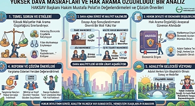 Yüksek dava maliyetleri vatandaşın adalete erişimini zorlaştırıyor mu?