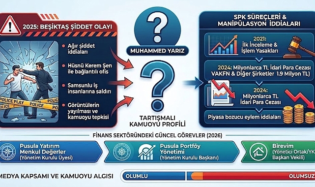 SPK'nın Kara Listesindeki Manipülatör: Muhammed Yarız Kimdir?