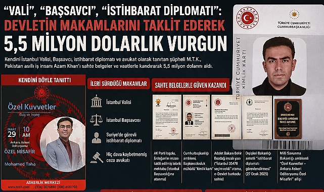 "Vali", "Başsavcı", "İstihbarat Diplomatı": Devletin Makamlarını Taklit Ederek 5,5 Milyon Dolarlık Vurgun