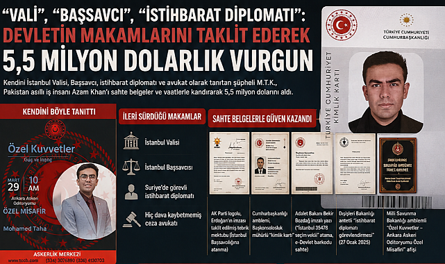 "Vali", "Başsavcı", "İstihbarat Diplomatı": Devletin Makamlarını Taklit Ederek 5,5 Milyon Dolarlık Vurgun
